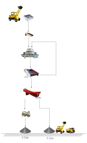 濕法制砂生(shēng)産線(圖1)